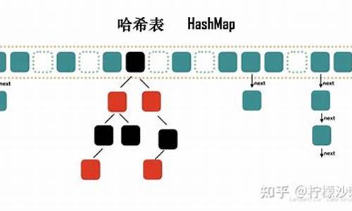 uthash 源码剖析